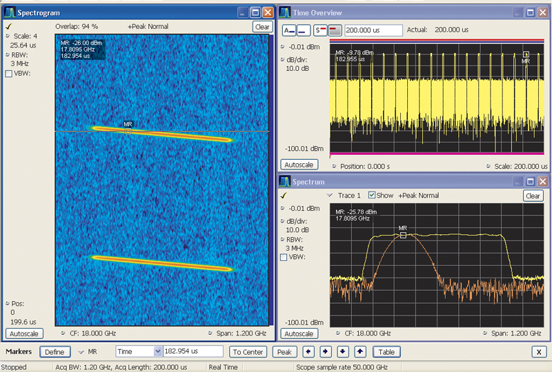 Linktronix Tektronix Spektrumanalysator SIGNALVUPCSVE